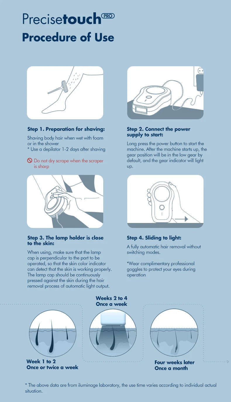ILUMINAGE Precise Touch Pro ELOS IPL - Sistema Depilação Laser Pulsos Luz Corpo Inteiro