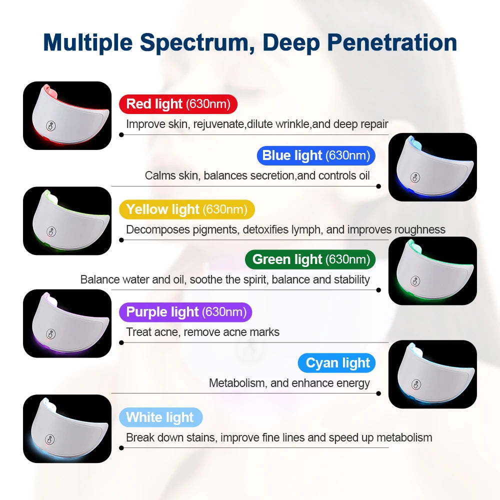 Máquina de Beleza LED Rosto e Pescoço - Ferramenta Profissional Cuidados da Pele Fototerapia