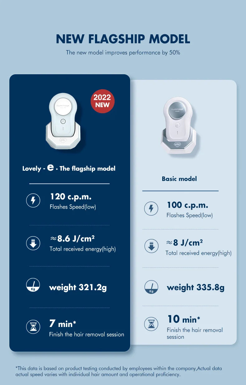 ILUMINAGE Precise Touch Pro ELOS IPL - Sistema Depilação Laser Pulsos Luz Corpo Inteiro