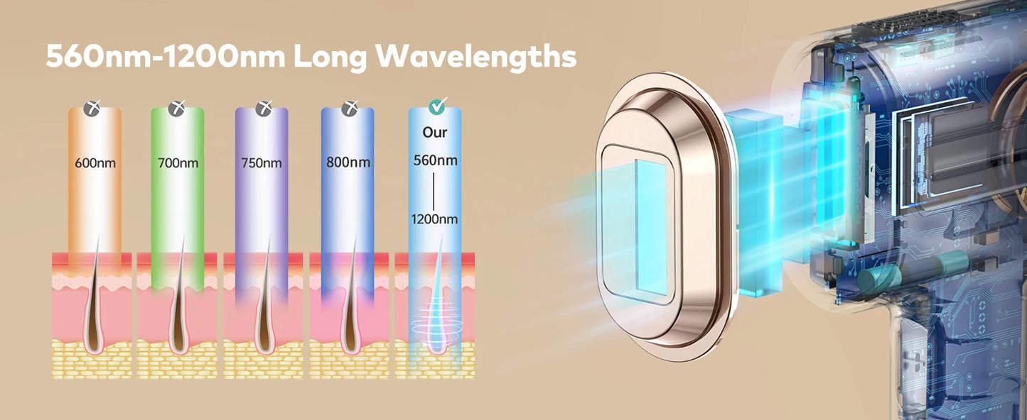 Depilador IPL Laser 9 Níveis 999.900 Flashes - Luz Pulsada Permanente Indolor Casa