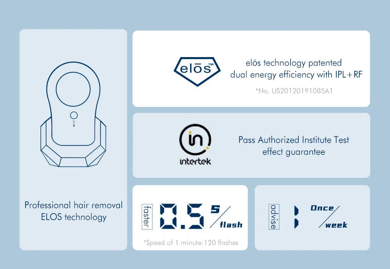 ILUMINAGE Precise Touch Pro ELOS IPL - Sistema Depilação Laser Pulsos Luz Corpo Inteiro