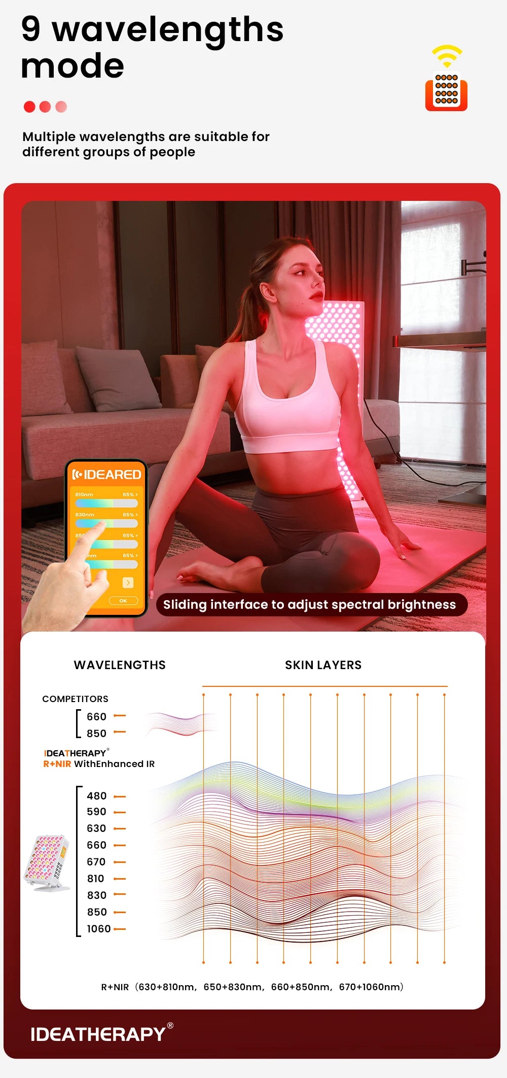 Dispositivo LED Terapia Luz Vermelha - Painel Infravermelho Próximo Corpo Inteiro 9 Ondas
