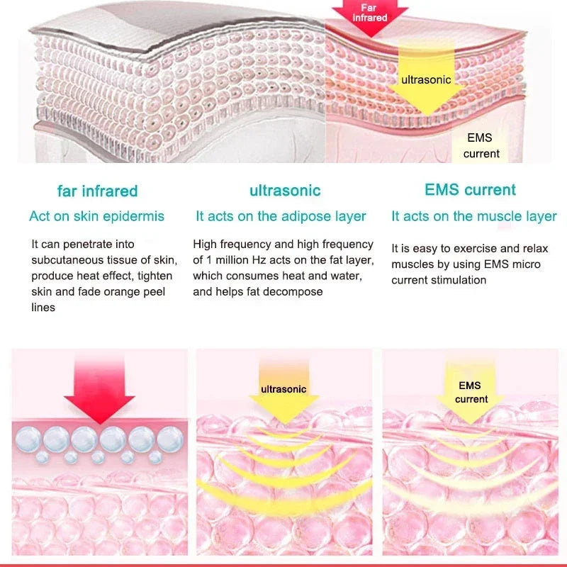 Massageador Ultrassónico 3 em 1 - Cavitação EMS Anti-Celulite com Infravermelho