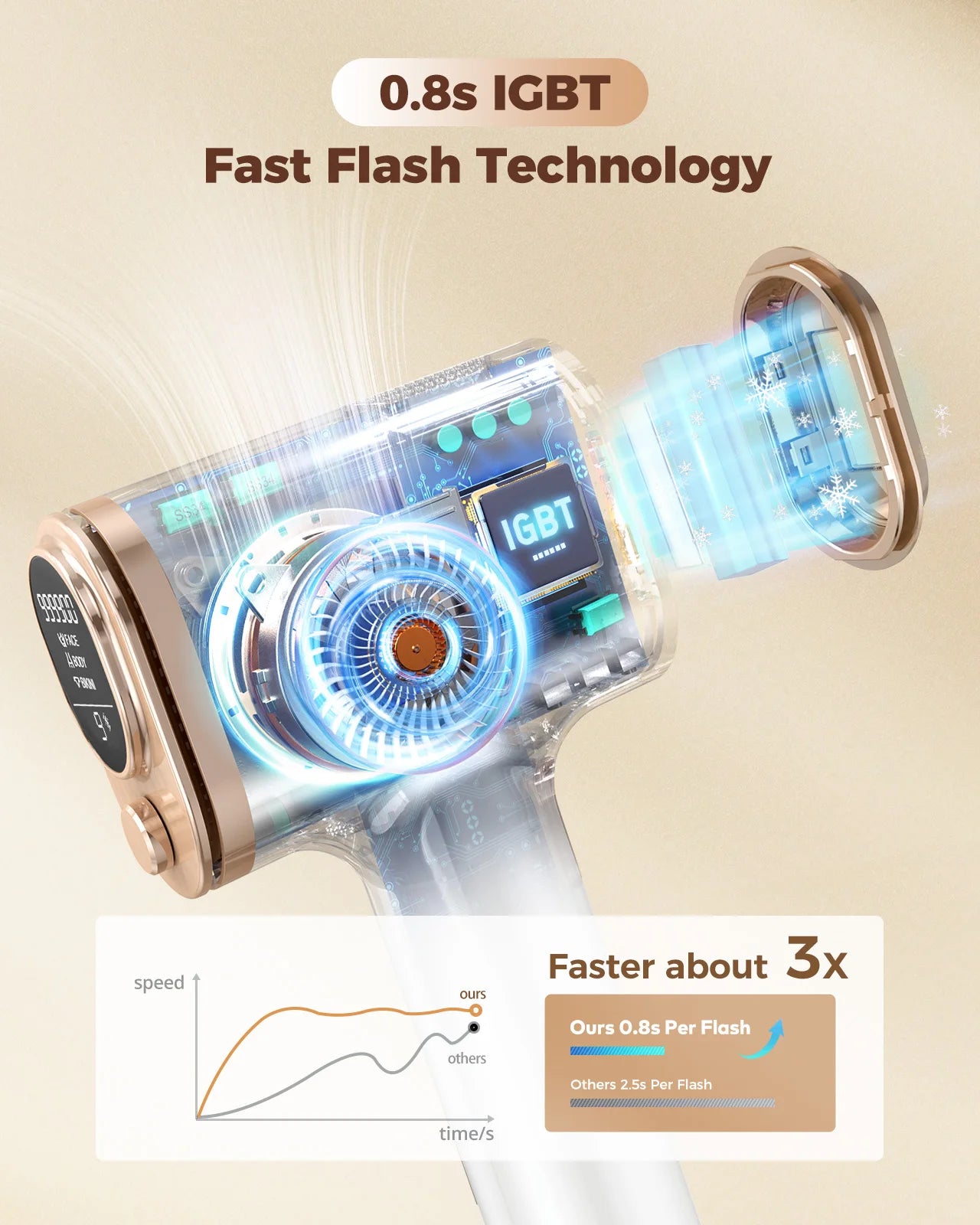 Depilador IPL Laser 9 Níveis 999.900 Flashes - Luz Pulsada Permanente Indolor Casa