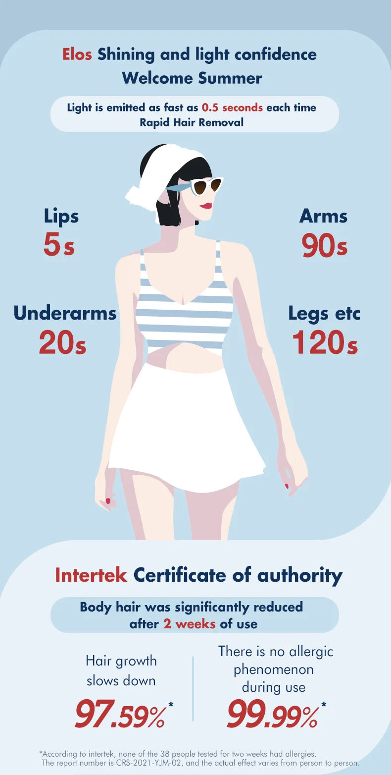 ILUMINAGE Precise Touch Pro ELOS IPL - Sistema Depilação Laser Pulsos Luz Corpo Inteiro