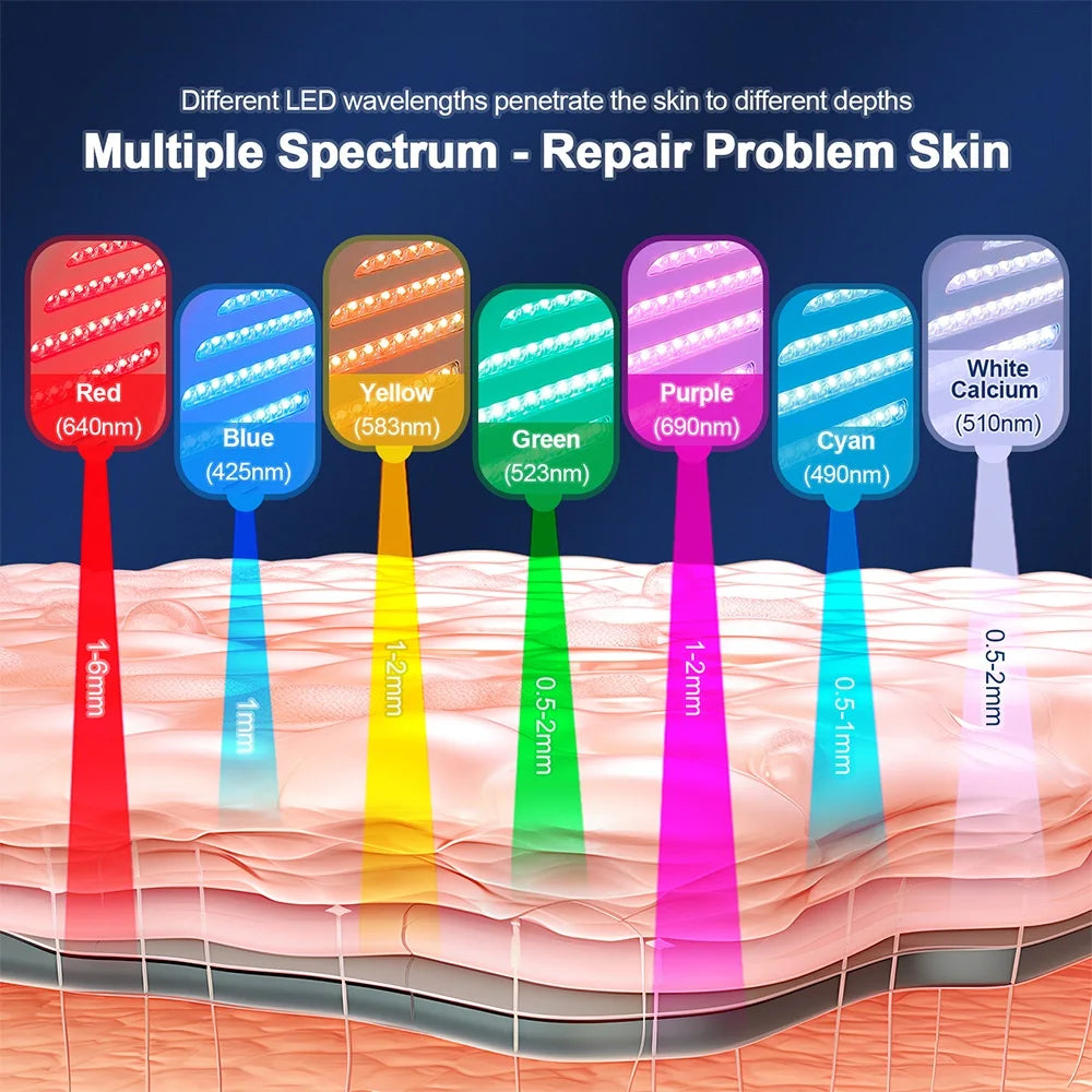 Máquina LED Fóton 7 Cores com Nano Spray - Máscara Hidratante Rosto e Corpo Salão SPA Casa