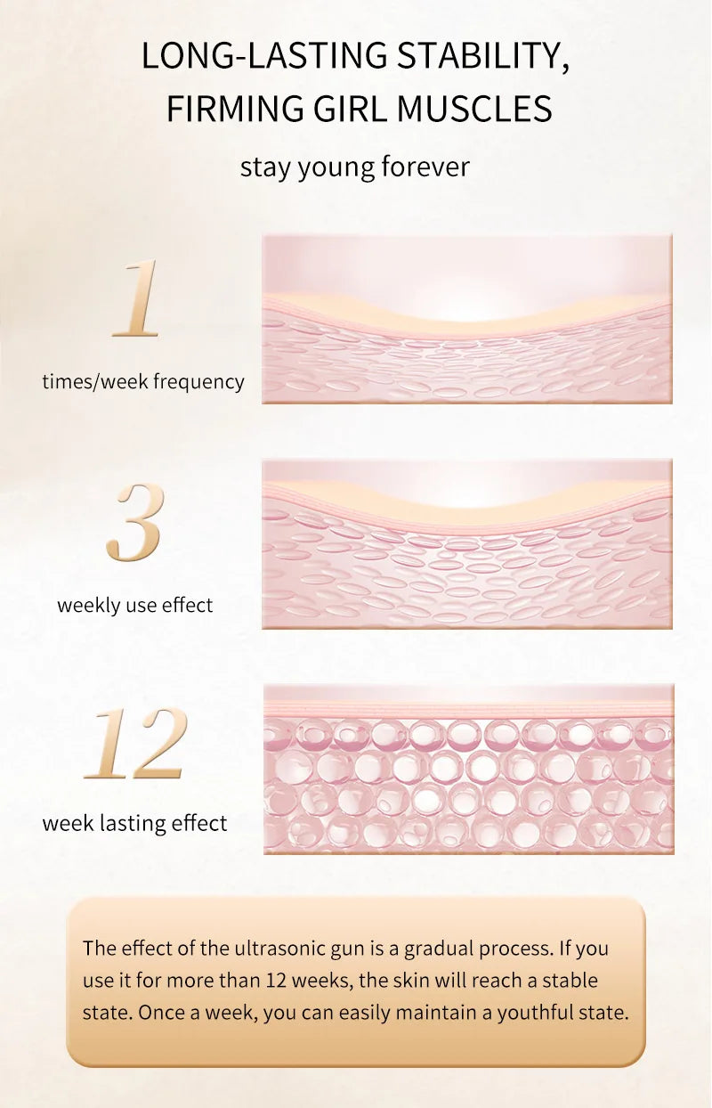 Máquina HIFU Lifting Facial Uso Doméstico - Rejuvenescimento Firmeza Remoção Rugas Anti-Envelhecimento