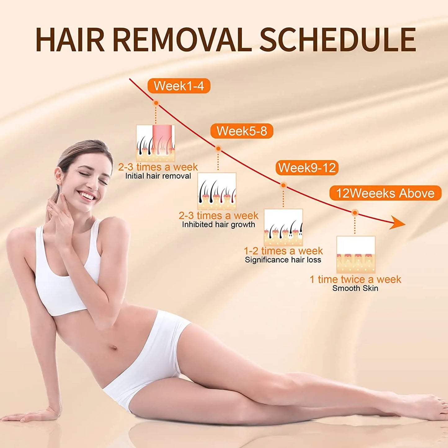 Depilador IPL Profissional 9 Níveis - Remoção Permanente Pelos Corpo Inteiro Casa