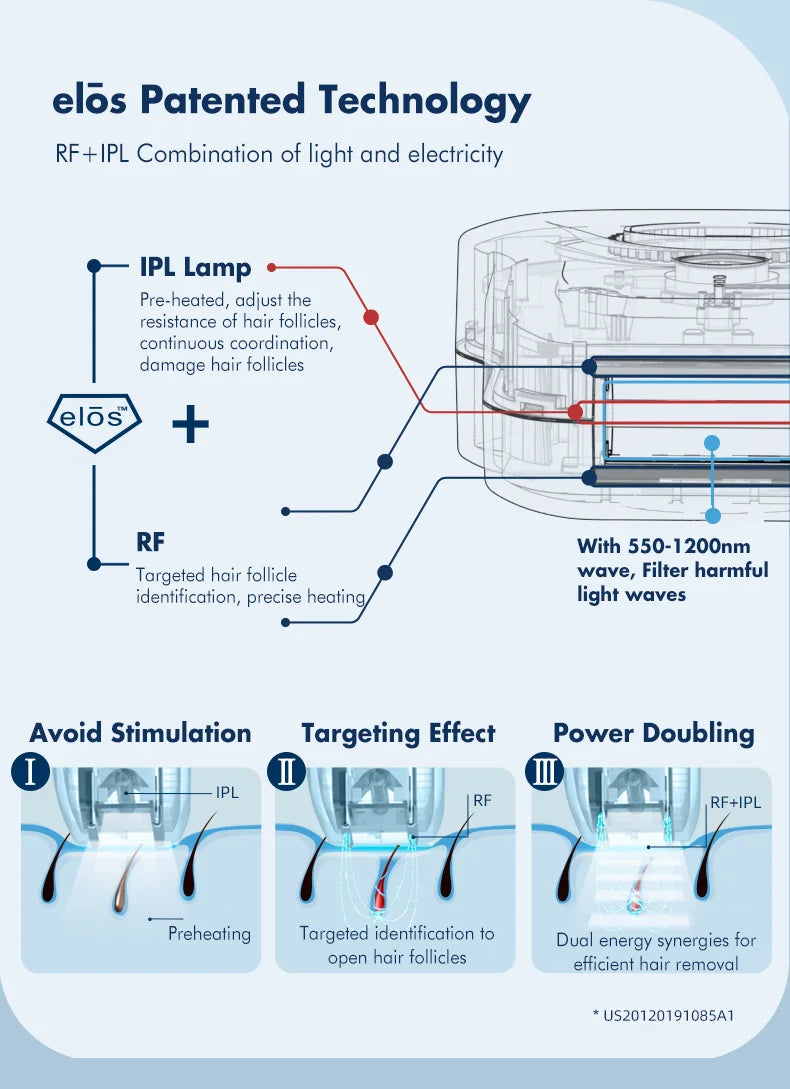 ILUMINAGE Precise Touch Pro ELOS IPL - Sistema Depilação Laser Pulsos Luz Corpo Inteiro