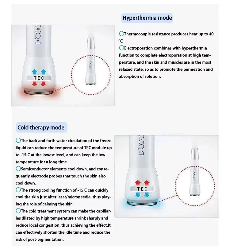 Cryo COOL - Máquina de Crioterapia com Terapia LED Anti-Acne e Eletroporação