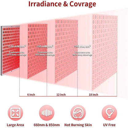 Painel LED Vermelho Fototerapia 660nm/850nm - Lâmpada Aquecimento Fisioterapia Doméstica 45W
