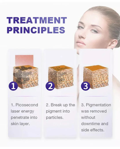 Máquina Laser Diodo Multifuncional 2 em 1 - Depilação e Remoção Tatuagens 3 Comprimentos Onda