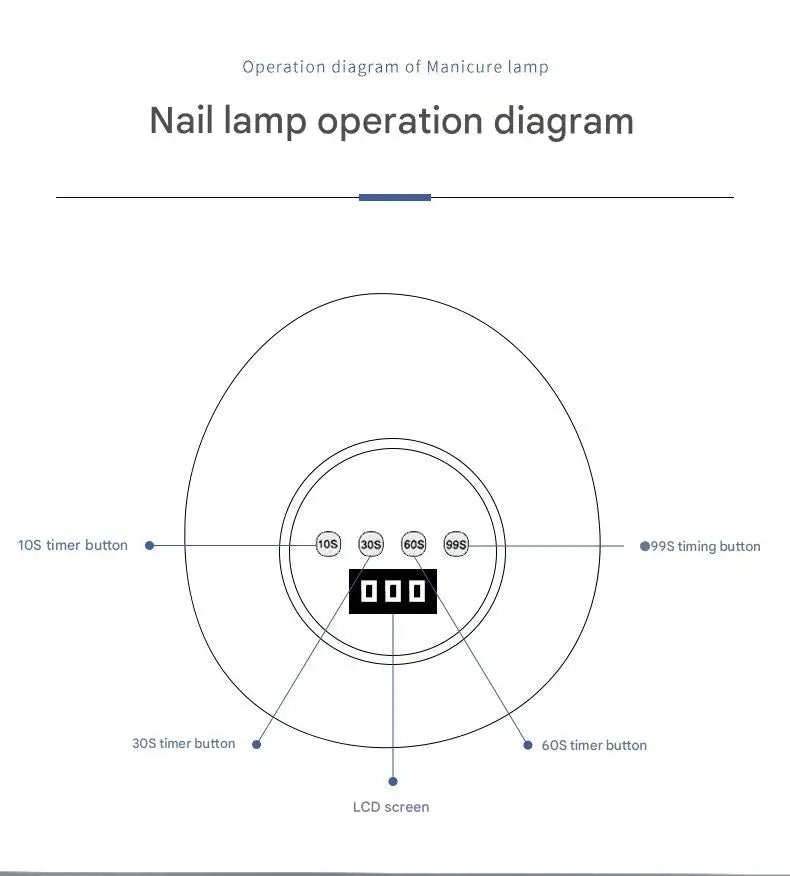 Lâmpada para Unhas 86W UV LED Luz Vermelha com Sensor Inteligente - Secador Portátil de Cura Rápida de Verniz Gel para Uso Doméstico e Salão