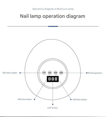 Lâmpada para Unhas 86W UV LED Luz Vermelha com Sensor Inteligente - Secador Portátil de Cura Rápida de Verniz Gel para Uso Doméstico e Salão