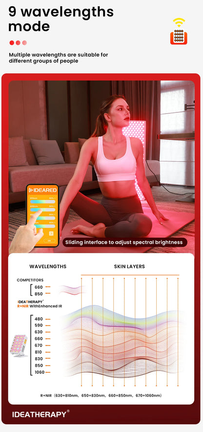 Dispositivo LED Terapia Luz Vermelha - Painel Infravermelho Próximo Corpo Inteiro 9 Ondas