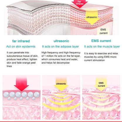 Massageador Ultrassónico 3 em 1 - Cavitação EMS Anti-Celulite com Infravermelho