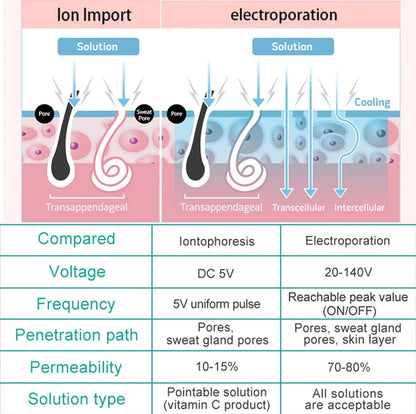 Equipamento D-Cool Electroporação ION - Massageador Crioterapia Facial Profissional
