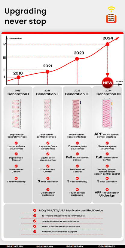 Dispositivo LED Terapia Luz Vermelha - Painel Infravermelho Próximo Corpo Inteiro 9 Ondas