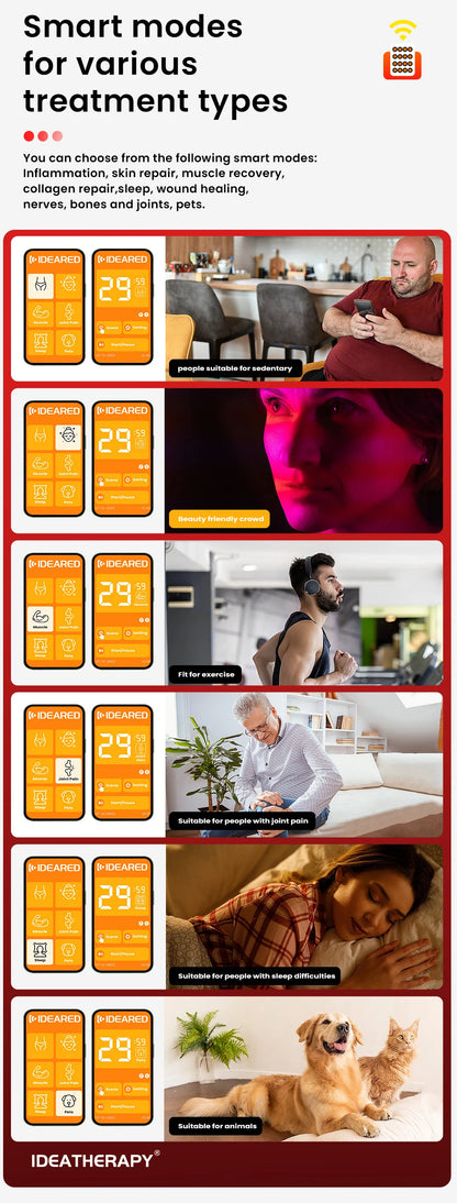 Dispositivo LED Terapia Luz Vermelha - Painel Infravermelho Próximo Corpo Inteiro 9 Ondas