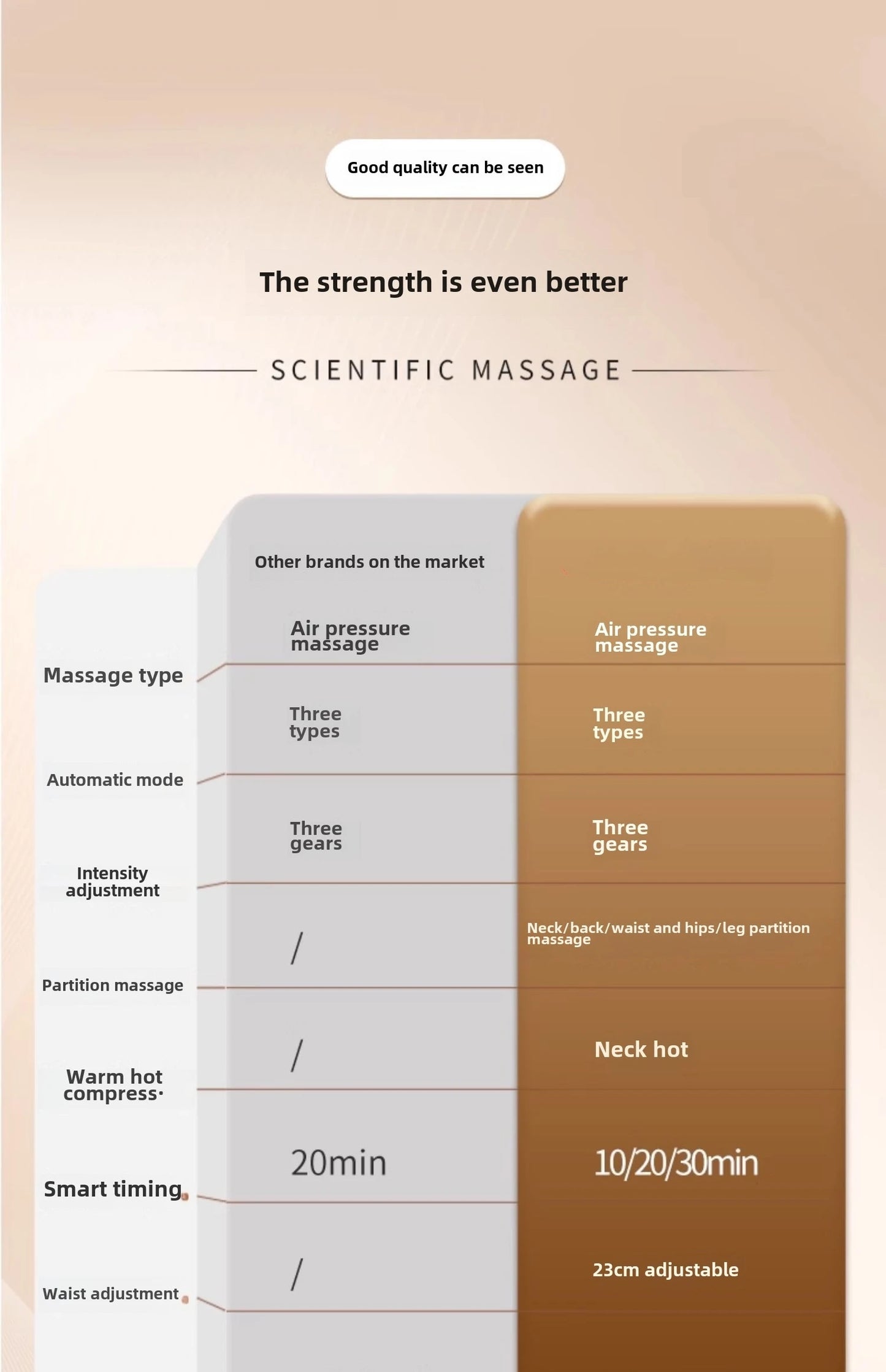 Upgrade Large Area Vibration Airbag Swing Heated Neck Massager Full Body Massage Mat Mattress Traction Lumbar with Remote Contro