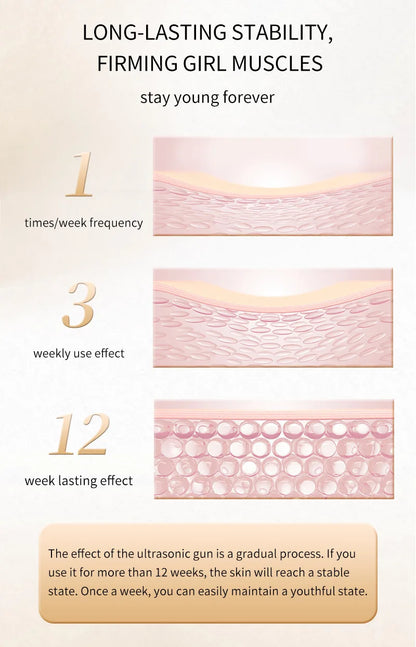 Máquina HIFU Lifting Facial Uso Doméstico - Rejuvenescimento Firmeza Remoção Rugas Anti-Envelhecimento
