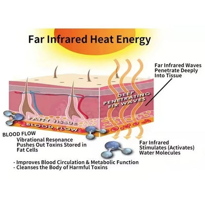 Presoterapia 3 em 1 - Drenagem Linfática Infravermelho com Manta Sauna Corporal