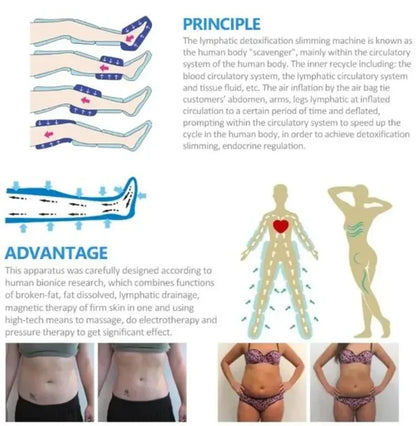 Presoterapia 3 em 1 - Drenagem Linfática Infravermelho com Manta Sauna Corporal