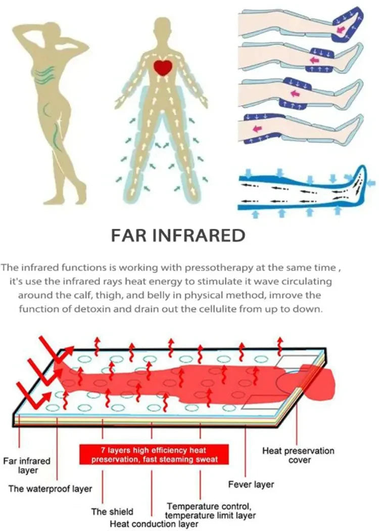 Presoterapia 3 em 1 - Drenagem Linfática Infravermelho com Manta Sauna Corporal
