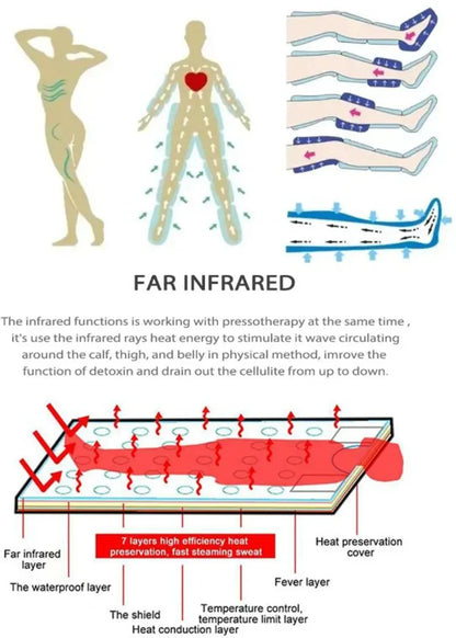 Presoterapia 3 em 1 - Drenagem Linfática Infravermelho com Manta Sauna Corporal