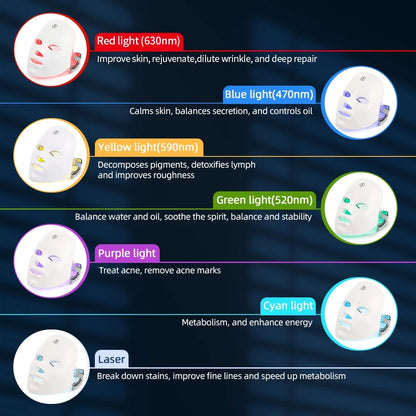Máquina de Beleza LED Rosto e Pescoço - Ferramenta Profissional Cuidados da Pele Fototerapia